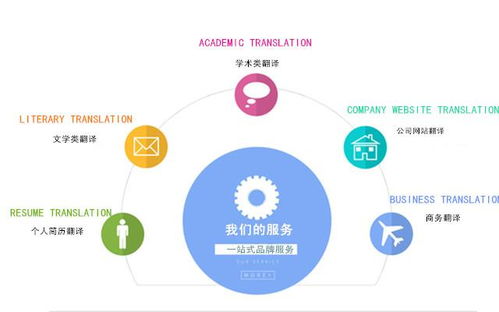 專業語言橋梁 深圳紅心翻譯服務的口譯與筆譯解決方案